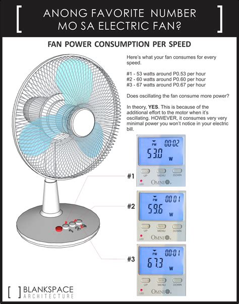 box fan electric usage|electric fan watts per hour.